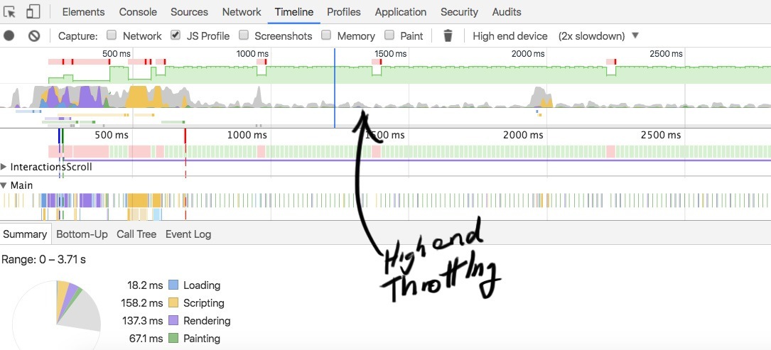 CPU Throttling Timeline High End Device