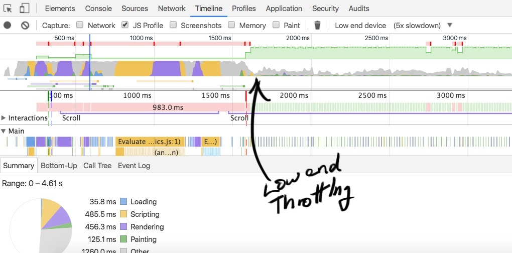 CPU Throttling Timeline Low End Device