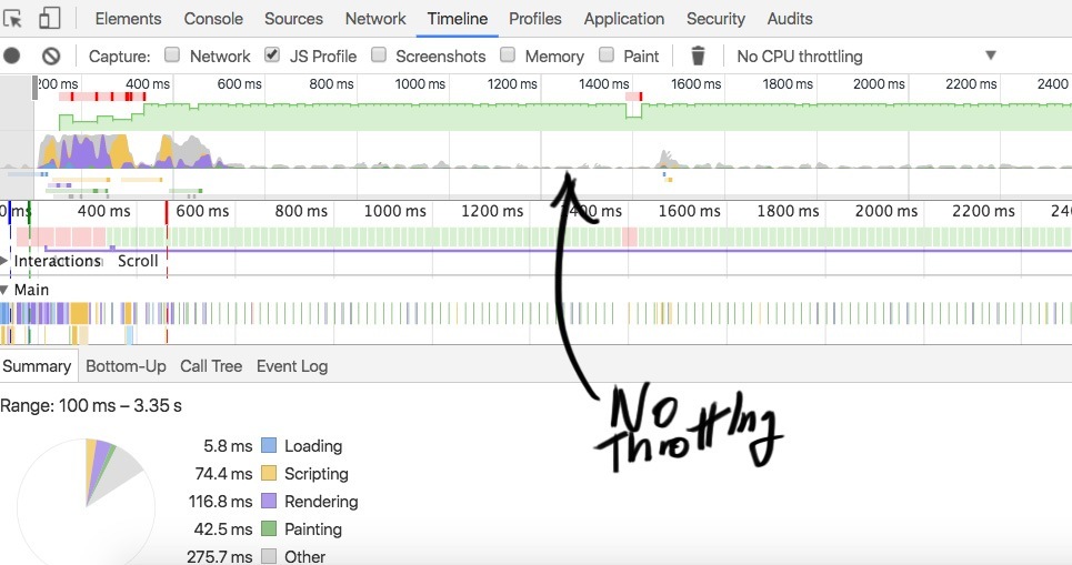 CPU Throttling Timeline