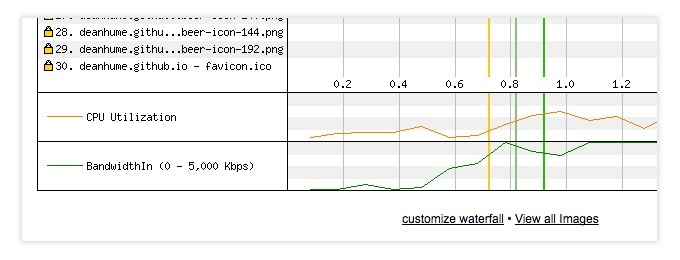 WebPageTest customize waterfall chart link