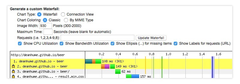 WebPageTest customize the waterfall chart