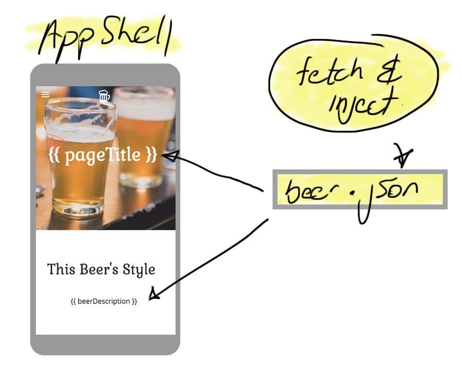 How I Built A Progressive Beer App Laptrinhx